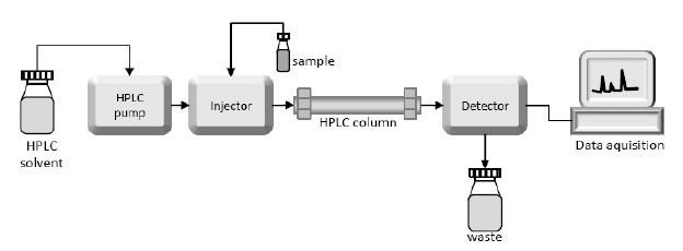 Tongkat HPLC Test